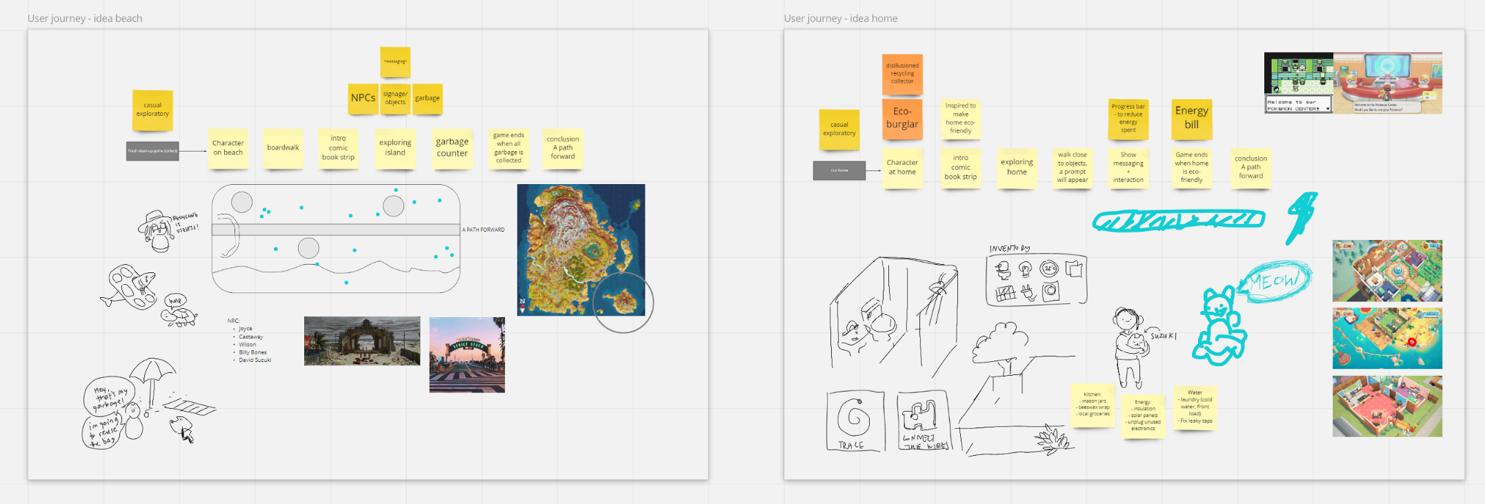 Team KICK AXS - user journey